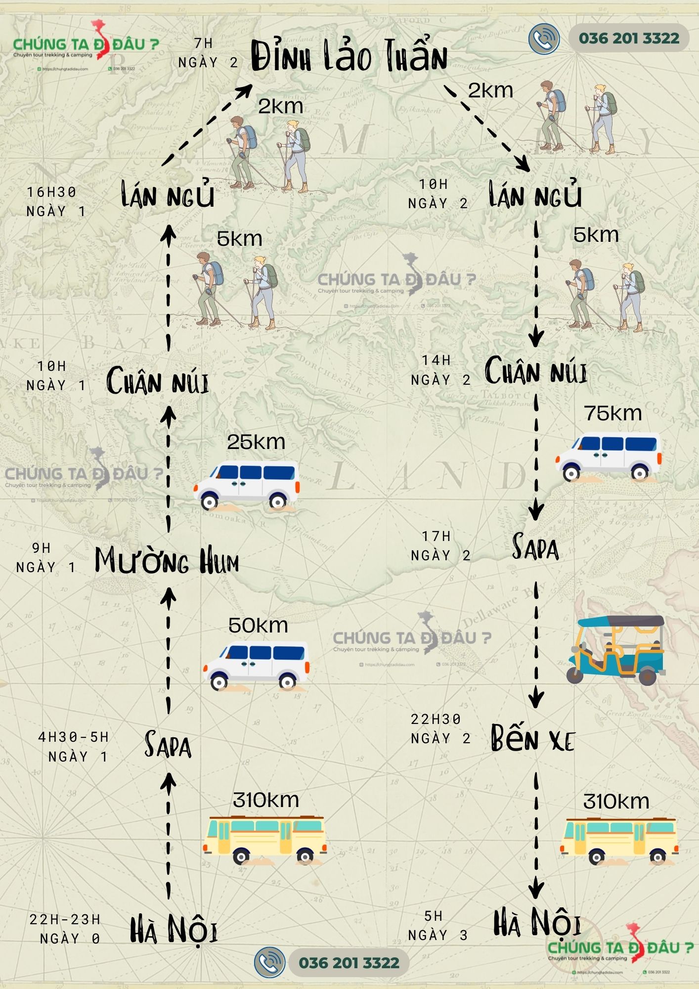 Lịch trình trekking Lảo Thẩn 2 ngày 3 đêm