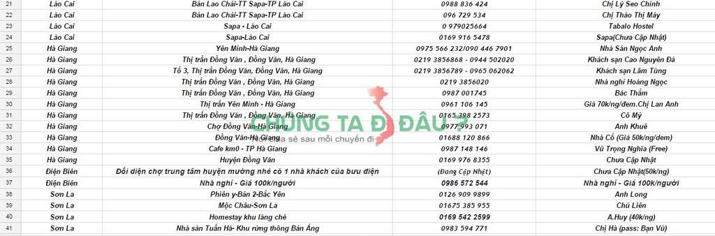 Danh sách nhà nghỉ, Homestay 2
