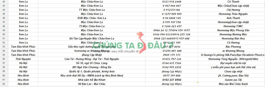 Danh sách nhà nghỉ, Homestay 3