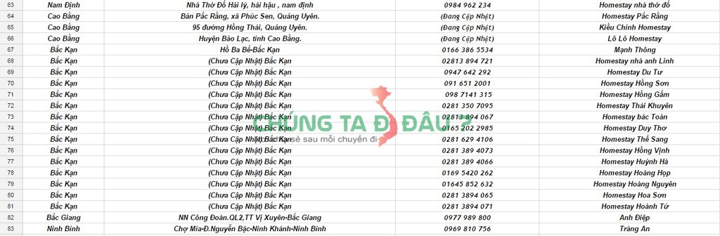 Danh sách nhà nghỉ, Homestay 4