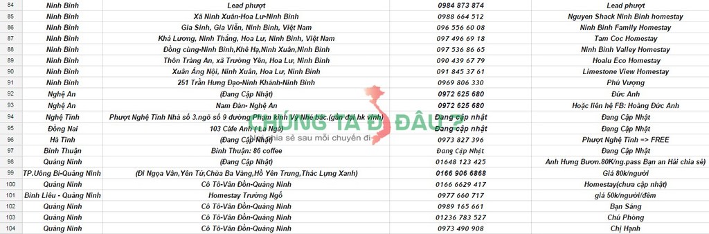 Danh sách nhà nghỉ, Homestay 5