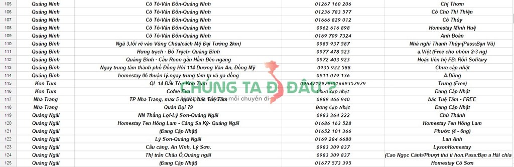 Danh sách nhà nghỉ, Homestay 6