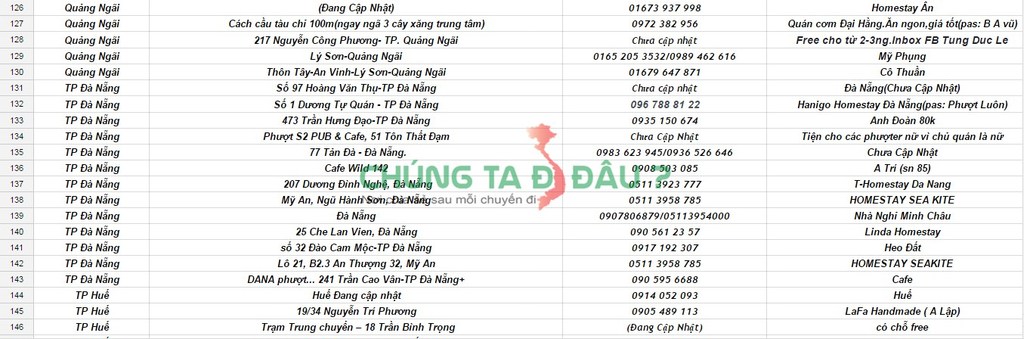 Danh sách nhà nghỉ, Homestay 7