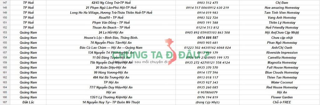 Danh sách nhà nghỉ, Homestay 8