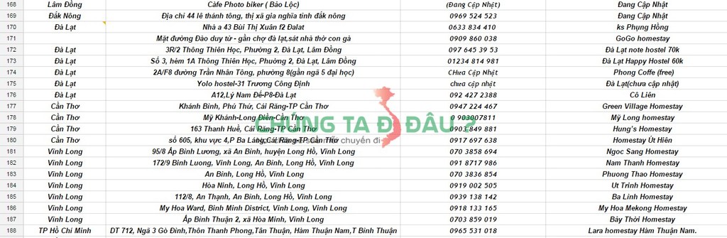 Danh sách nhà nghỉ, Homestay 9