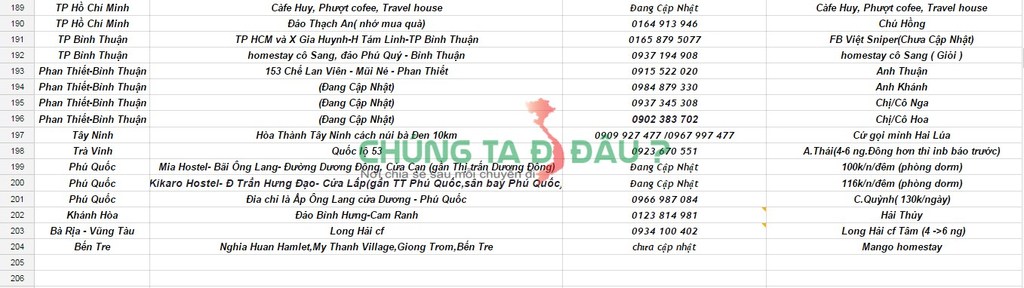 Danh sách nhà nghỉ, Homestay 10